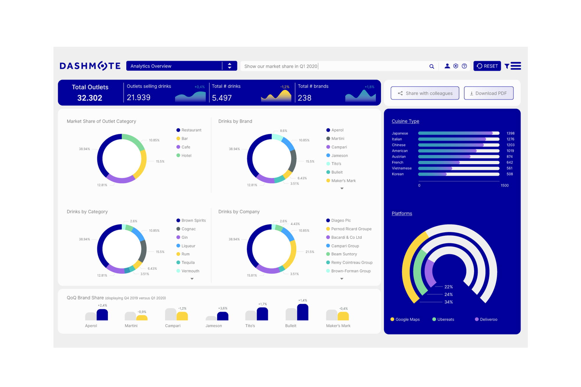 graphic design, branding, dashboard, powerBI, UI design, report